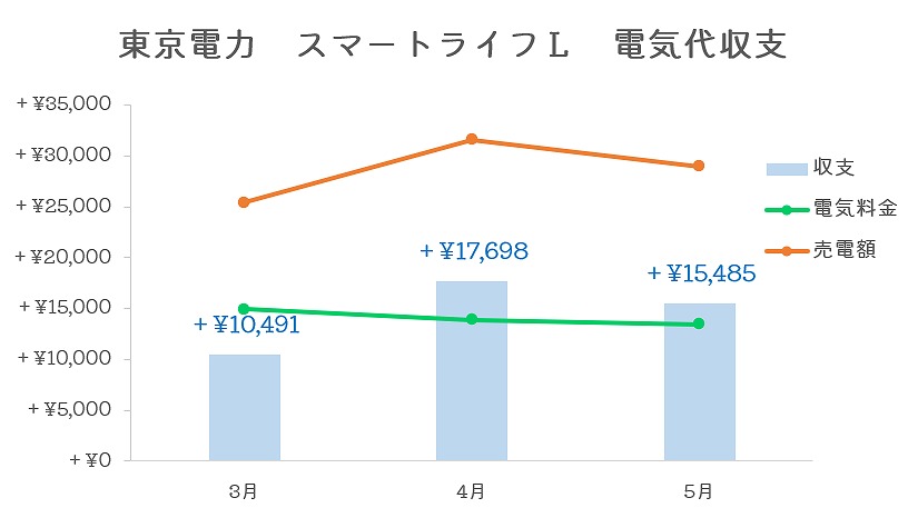 東京電力　シミュレーション